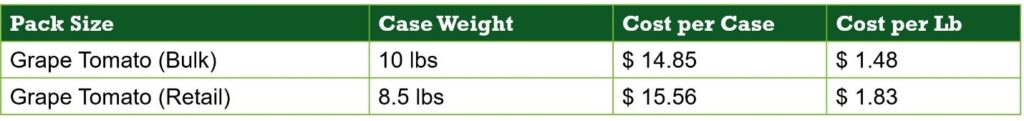 Grape Tomatoes Invoice 
