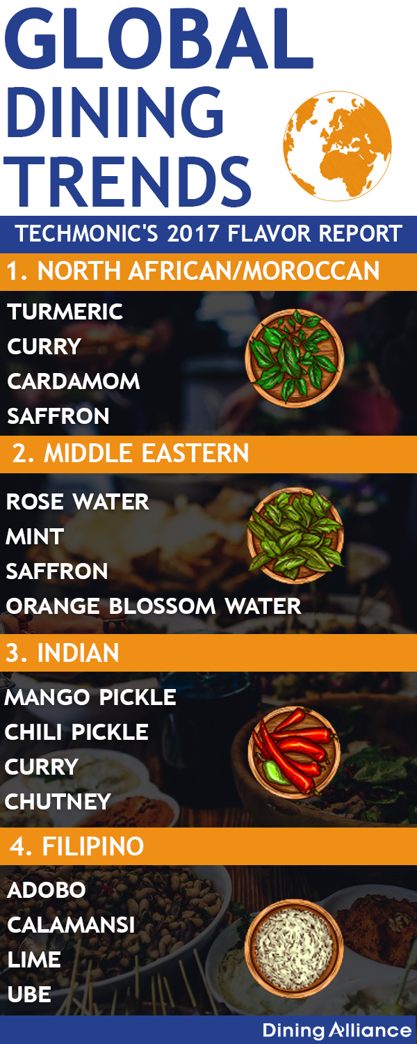 Global Dining Trends Dining Alliance