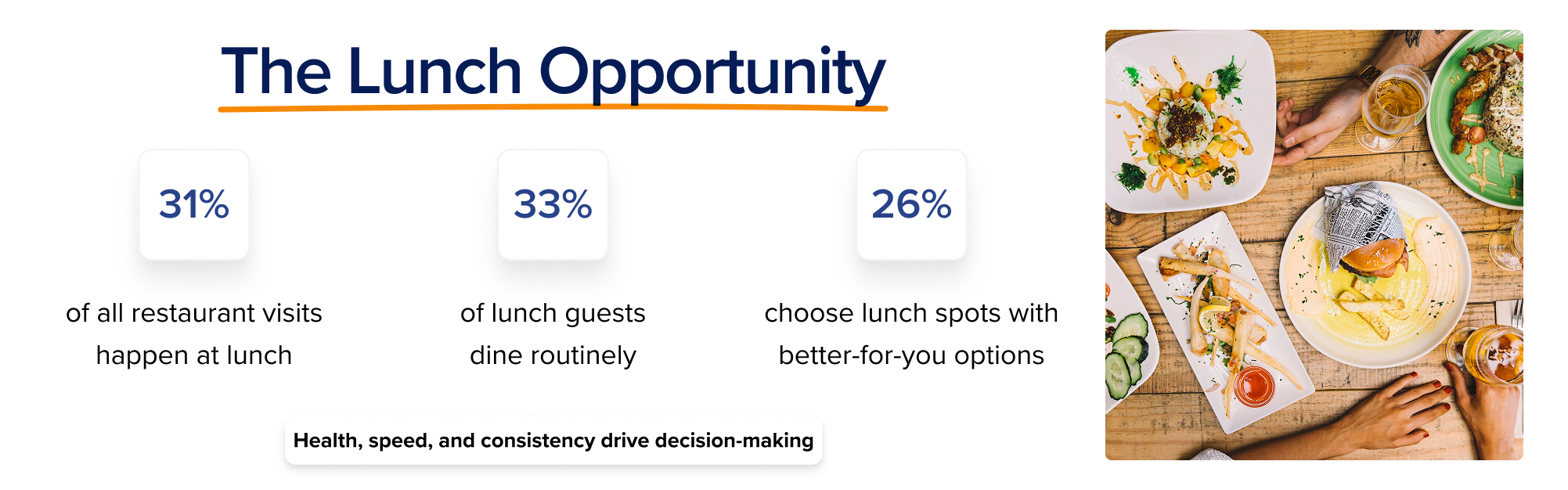 The Lunch Opportunity