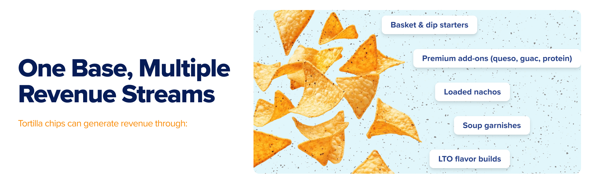 Tortilla chips as a versatile menu base generating revenue through dips, premium add-ons, loaded nachos, soup garnishes, and limited-time flavor builds.