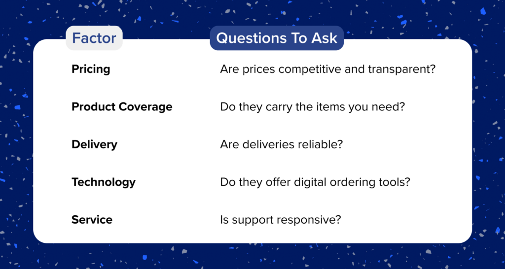 questions to ask about pricing, product coverage, delivery, technology, and service questions to ask about pricing, product coverage, delivery, technology, and service