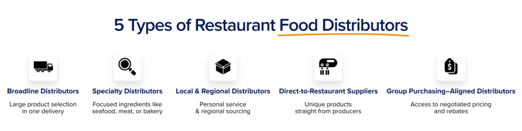 types of restaurant food distributors types of restaurant food distributors