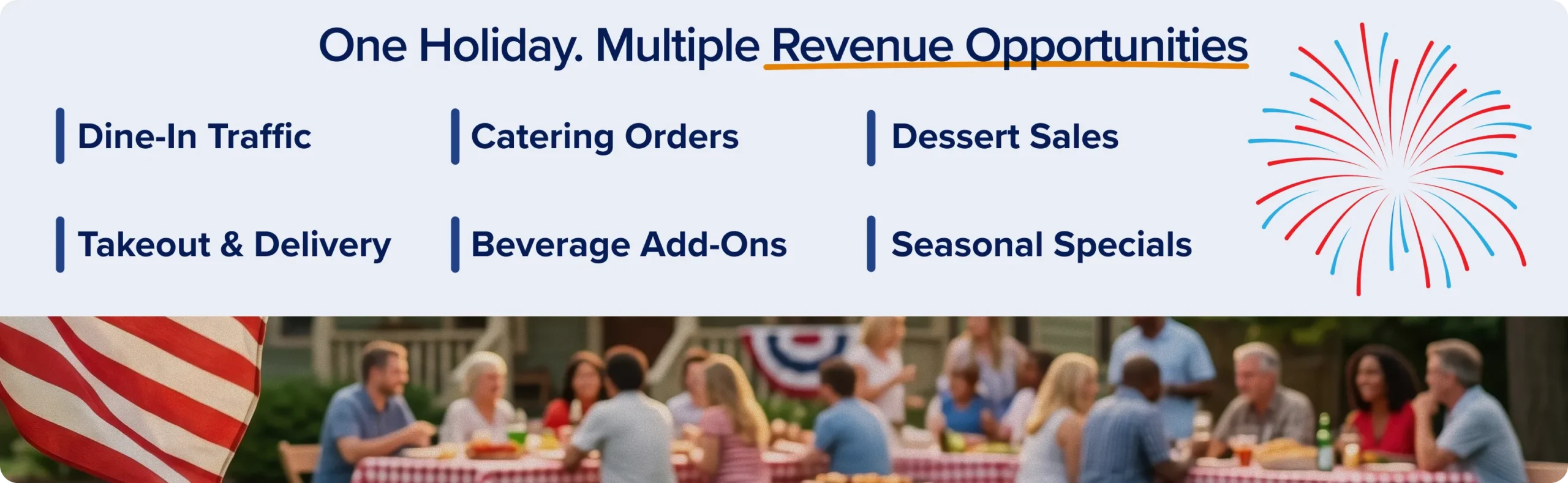Infographic showing revenue opportunities for restaurants during the Fourth of July, including dine-in, takeout, catering, beverage add-ons, dessert sales, and seasonal specials.